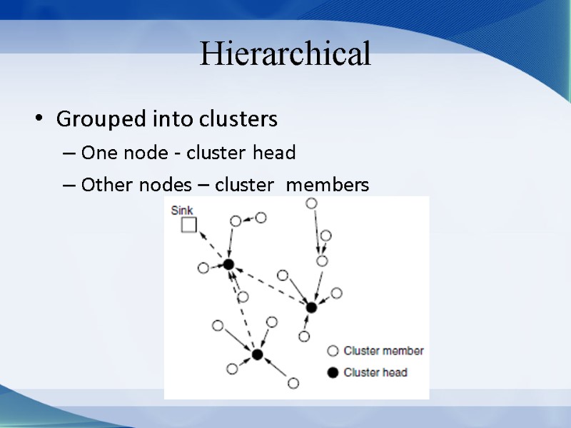 Hierarchical Grouped into clusters One node - cluster head Other nodes – cluster 